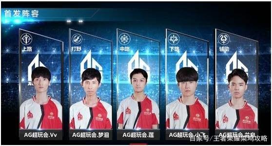比賽的科技