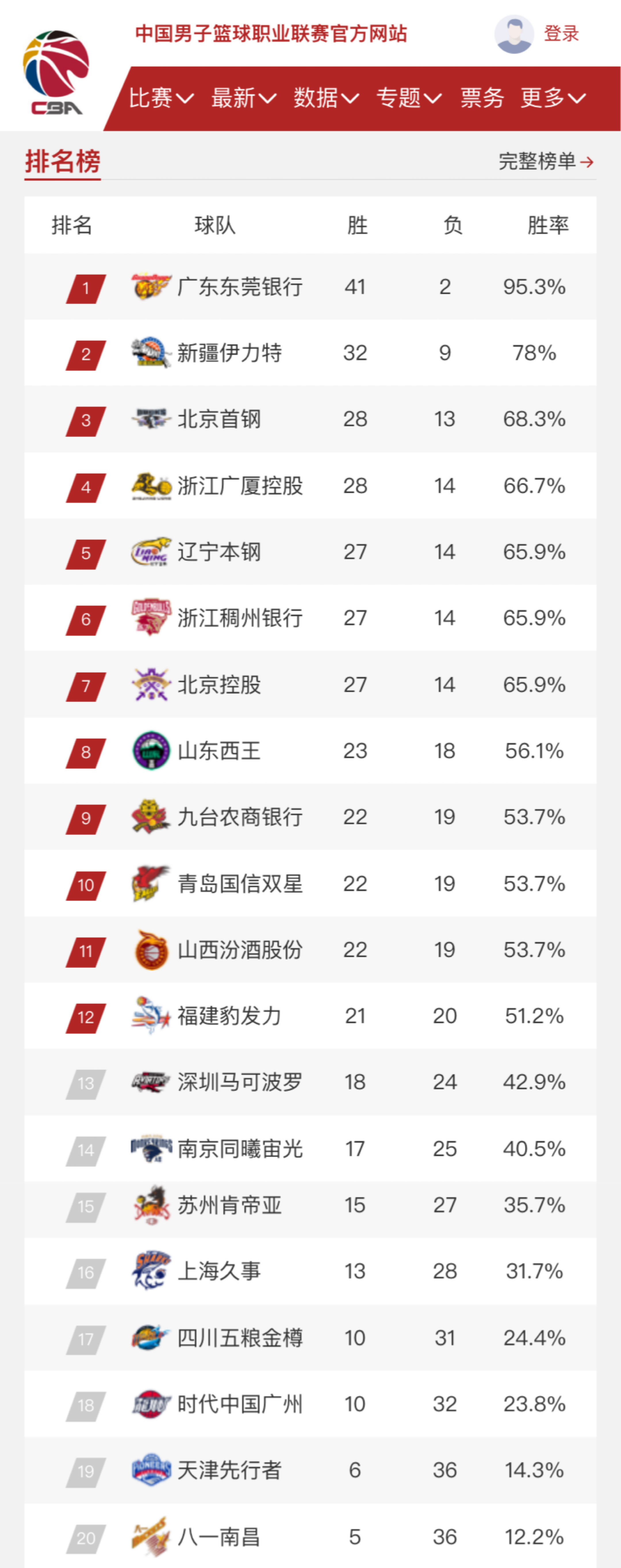表现也带来